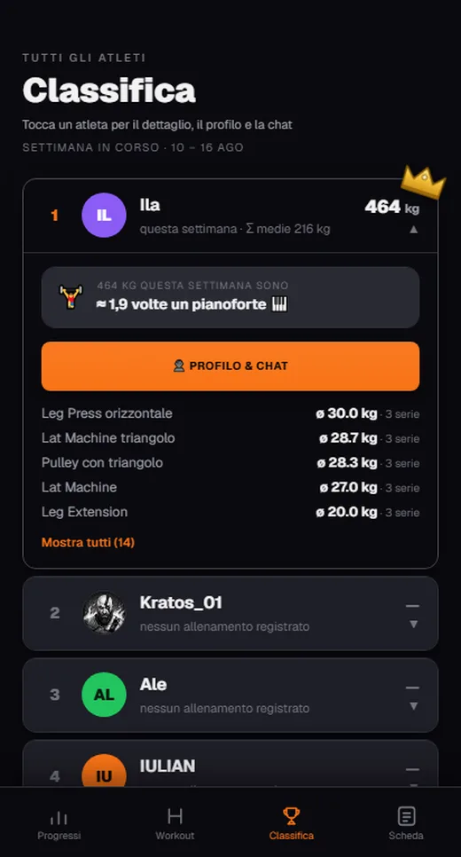 Olympian — la classifica della settimana